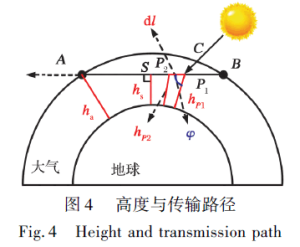 Fig. 4 Height and transmission path
