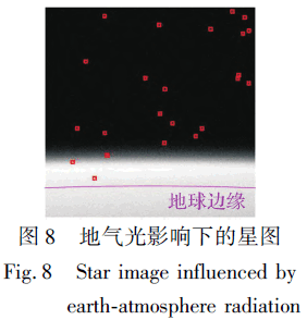 Fig. 8 Star image influenced by earth atmosphere radiation