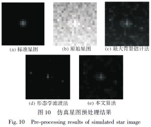 Fig. 10 Pre processing results of simulated star image