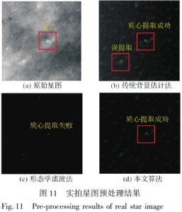 Fig. 11 Pre processing results of real star image