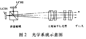 Figure 2 Schematic diagram of optical system