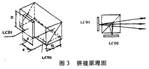 Figure 3 Splicing principle diagram