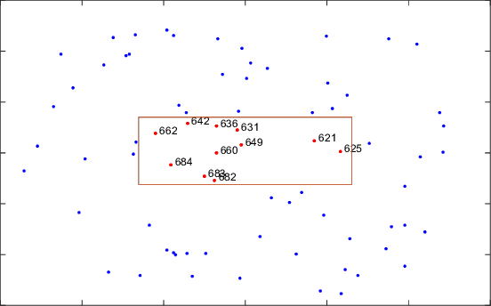Star Spotter Sensors Revolutionizing Observation Technology