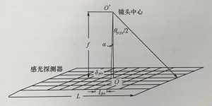 the static accuracy of star sensors