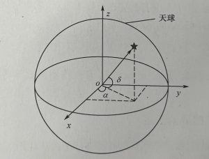 Star Trackers Working Principle