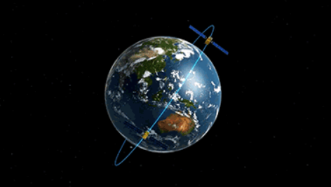 The process of satellite measurement and control