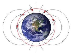 Attitude Control System of Satellite