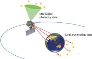 Star Sensor Satellite