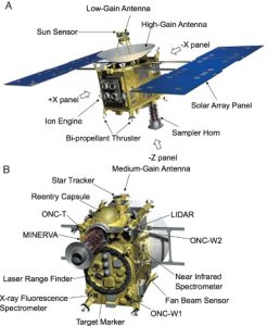 Star Tracker Sensor