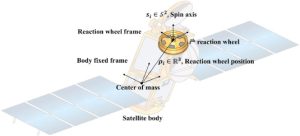 satellite reaction wheel