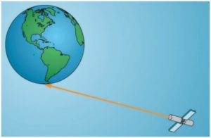 Star Sensor for CubeSat