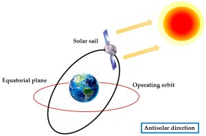 What Is Satellite Attitude Control