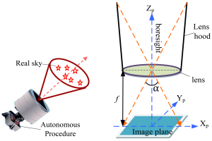 Star Sensors