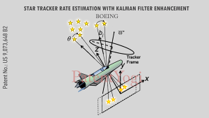 Star Tracker Sensor Price
