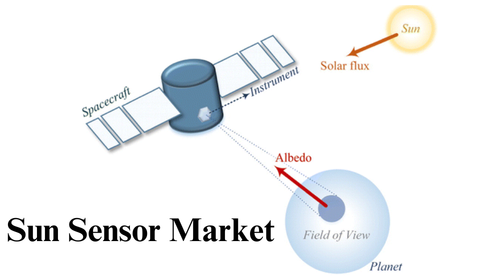 Enhancing Navigation with Sun Sensors in Satellites