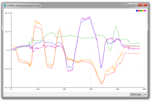 attitude sensor gyroscope