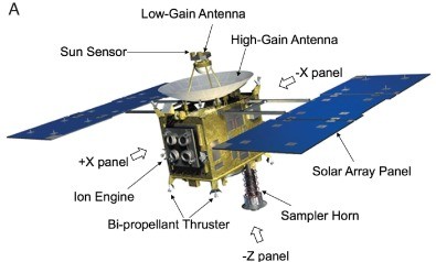 Space-Qualified Star Tracker