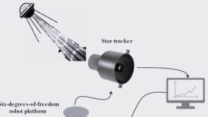 Star Tracker Calibration