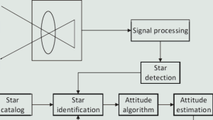 Star tracker algorithms explained