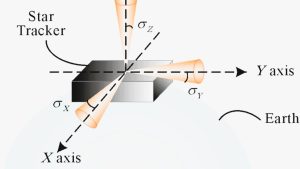 Star tracker error sources