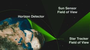 Star sensor for satellite orientation