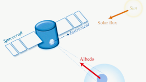 Sun sensor in attitude determination