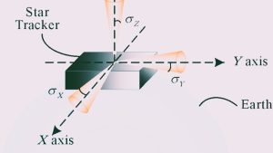 Quaternion in Star Trackers