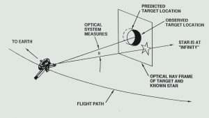 Star Tracker vs Optical Navigation