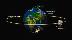 Star sensor for polar orbits