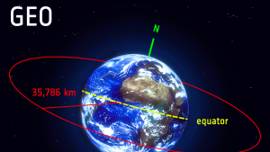 Star tracker for GEO satellites