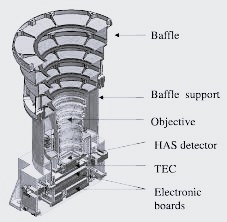 Star tracker baffle design