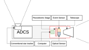 Star tracker in ADCS systems