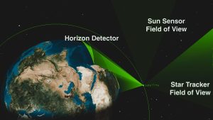Star tracker vs Earth sensor