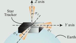 Star tracker data processing