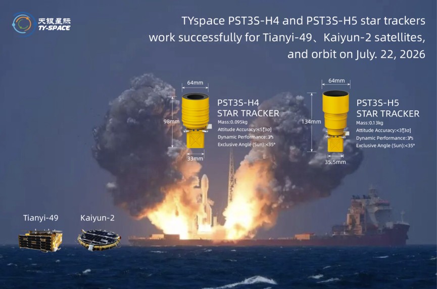 Three TY-SPACE Star Trackers Support Successful In-Orbit Operation of Tianyi-49 and Kaiyun-2 Satellites