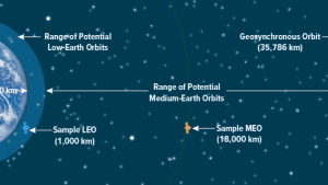 LEO and GEO Star Trackers