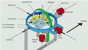 Star tracker vs inertial navigation